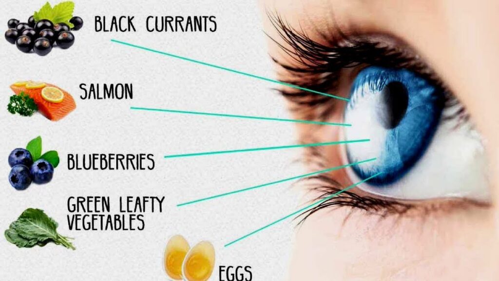 Vitaminele și vederea: cum să preveniți problemele oculare și să luați vitamine