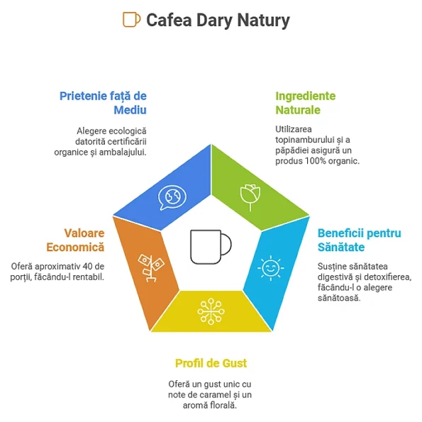 Cafea din topinambur cu radacina de papadie Dary Natury 200g