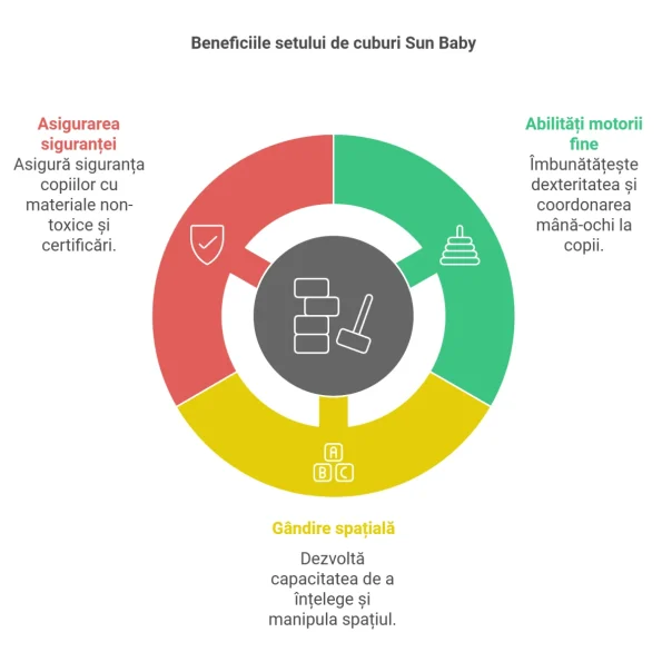 Set cuburi, mașinuțe lemn, multicolor, educativ Sun Baby, 60 piese