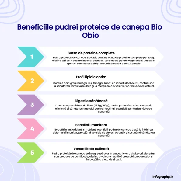 Pudra proteica de canepa Bio Obio 250g