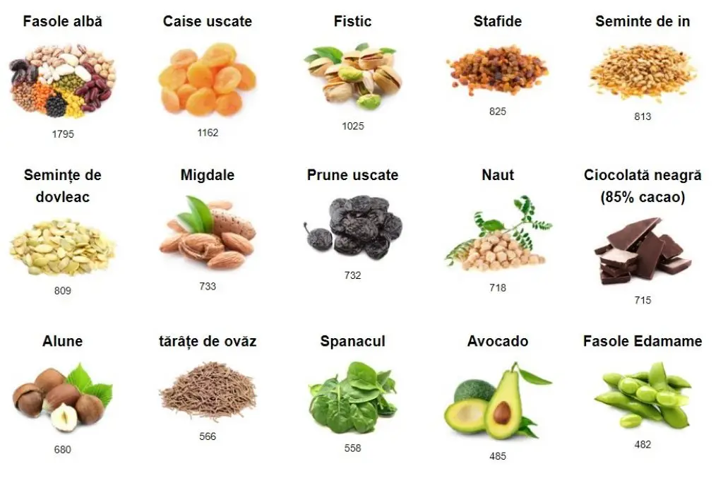 Potasiu, beneficii sanatate recomandari + surse Potasiu, beneficii sanatate recomandari + surse