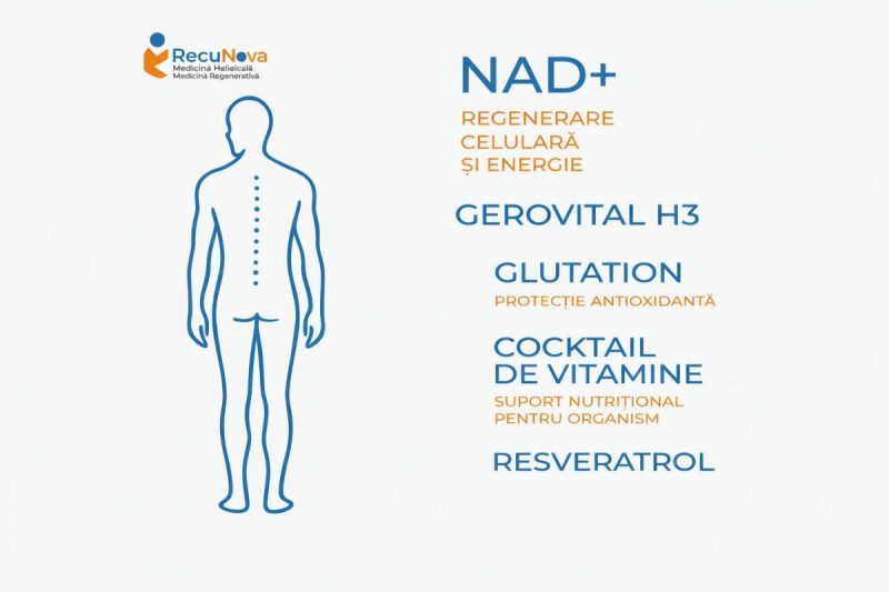 Recuperarea medicală modernă: cum susține un stil de viață sănătos refacerea organismului Recuperarea medicală modernă: cum susține un stil de viață sănătos refacerea organismului