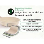 Set oale si cratite inductie 15 piese granit crem cu capac si accesorii Easy Cook and Clean JUST PERFECTO JL-779 - Casa si Bucatarie